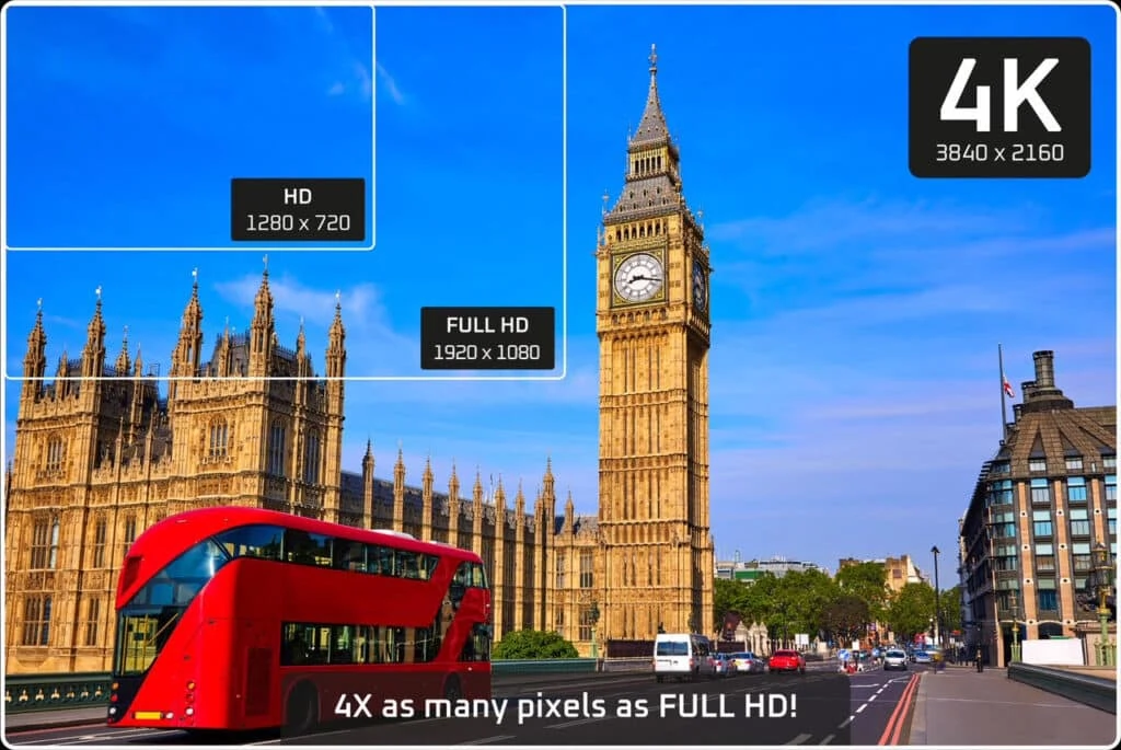 Graphic comparing 4K (3840 × 2160) video from the BlackVue DR970X-1CH dash cam to Full HD 1080p and HD 720p, illustrated with Big Ben and a red London double-decker bus.